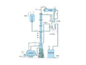 甲醇、乙醇蒸餾裝置